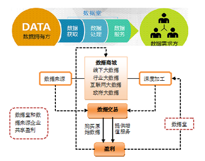 我國大數(shù)據(jù)交易的發(fā)展現(xiàn)狀、面臨困難及政策建議