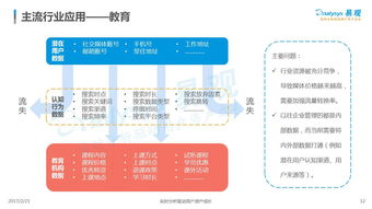 中國(guó)數(shù)據(jù)即服務(wù)（DaaS）市場(chǎng)專題分析 數(shù)據(jù)處理服務(wù)的發(fā)展與機(jī)遇