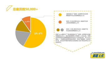 彈性工作、企業(yè)年金與固定午休 理想數(shù)據(jù)處理服務(wù)公司的三重吸引力